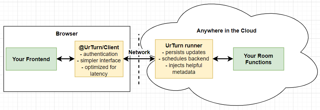 architecture diagram